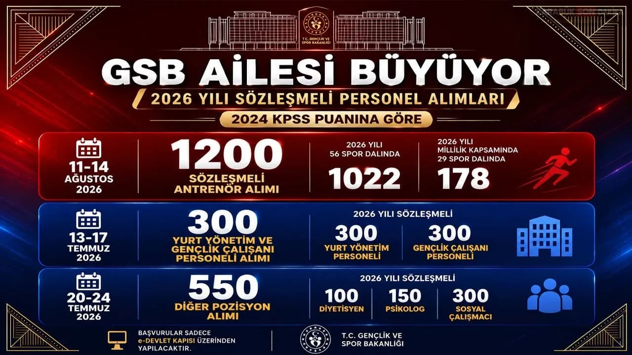 KARABÜK'TE GSB PERSONEL ALIMI BAŞLADI! BAŞVURULAR KARİYER KAPISI ÜZERİNDEN YAPILACAK